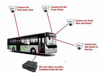 GPS 추적자 3G SD 쏜살같은 관리를 위한 원격 제어 생중계 비디오 차 디지털 방식으로 비디오 녹화기