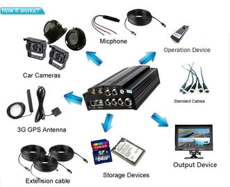 3G / 4G 와이파이 AHD 4 채널 차량 버스를 위한 이동할 수 있는 DVR CCTV 사진기 감시 시스템
