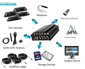 SATA 2TB MDVR 체계 4CH 와이파이 G 감지기 GPS 3G 720P HD HDD 4G LTE 이동할 수 있는 DVR CCTV