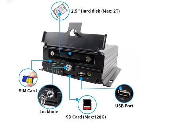 12V - 24V 모바일 NVR 카메라 장비 IP69k 방수 내부 트럭 자동차 보안 카메라