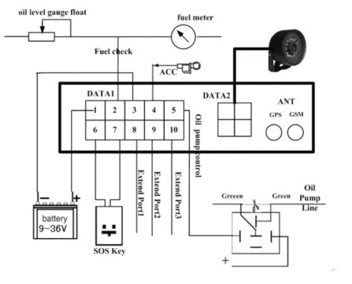 4G 차량 GPS 추적기 RFID 리더 도어 탐지 추적 솔루션 SDK API