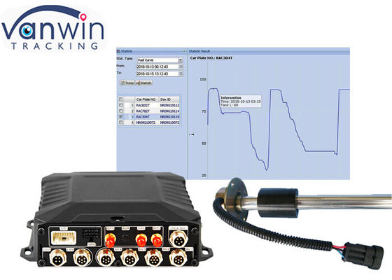 3g/4g 와이파이 HDD 추적 4/8 채널 모바일 DVR 키트 RFID 택시 트럭 자동차 버스