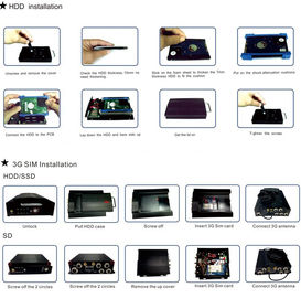 3g G 충격 Geofence 공황 단추를 가진 영상 차 사진기 경보망 HDD 이동할 수 있는 DVR