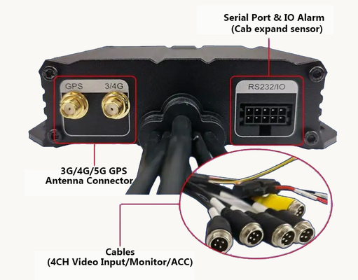 휴대용 미니 4CH SD 카드 자동차 카메라 레코더 GPS 트럭 추적