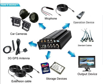 4CH 1080P 2.MP 2TB HDD 하드 디스크 차량 3G 이동할 수 있는 DVR IR 사진기 7&quot; 감시자