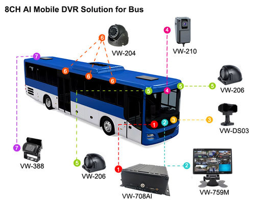 8CH AI MDVR 4G GPS DVR 버스 지원용 차량 ADAS DMS BSD 4G 5G 자동차 블랙박스 학교 버스용 비디오 레코더