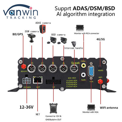 8CH CCTV 레코더 자동차 MDVR 인공지능 안전 조기 경보 시스템 모바일 DVR ADAS DMS BSD