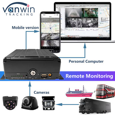 H.265 8CH HDD 1080P 모바일 DVR 시스템 4G MDVR 키트 GPS WIFI 함대 관리 기능