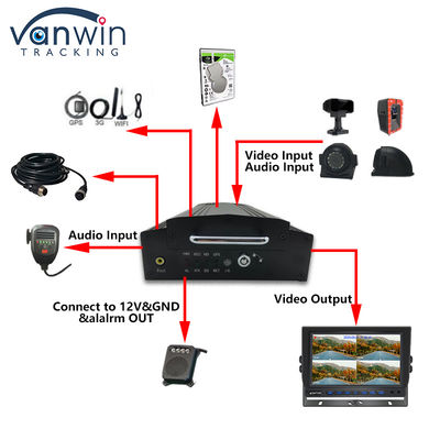 OEM 8CH HD 1080P HDD 모바일 DVR 4G GPS 와이파이 MDVR 함대 관리 시스템