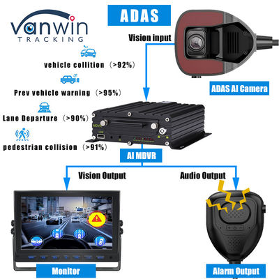 차량 전면 ADAS 카메라와 4G AI ADAS MDVR 모니터