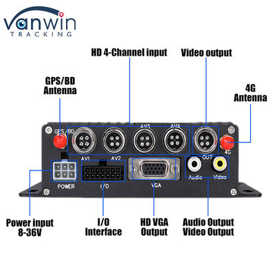 CMSV6 4CH 듀얼 SD 카드 모바일 DVR 4G GPS 실시간 모니터링 비디오 감시 MDVR