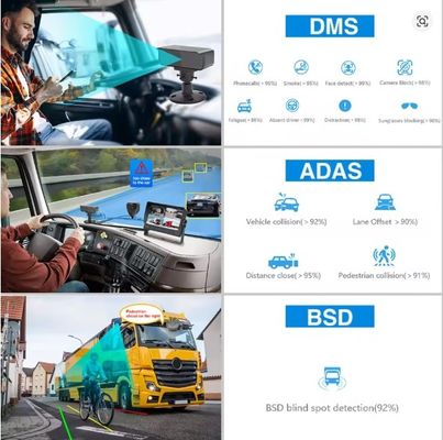 ADAS DMS와 함께 8CH 1080P AI MDVR, 트럭 버스용 4G GPS 차량 비디오 레코더, HDD SSD OEM를 지원합니다.