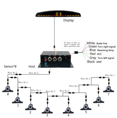 자동차 역동 보조Auto Parktronic LED 주차 센서 16 센서 역전환 자동차 주차 모니터 감지 시스템 백라이트