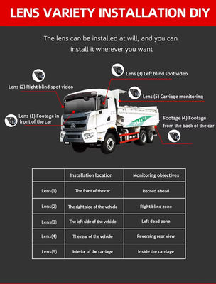 Truck DVR 5CH Quad Split Monitor