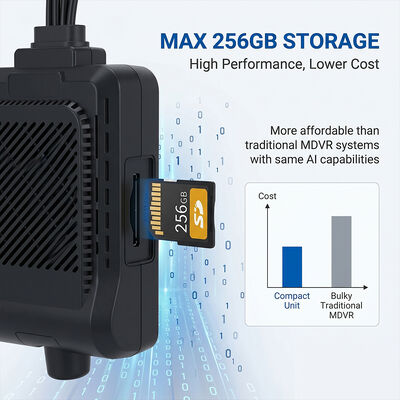 상업용 차량 4G 대시캠 시스템 - I/O RS232 주변 장치를 지원하는 도난 방지 GPS WiFi 추적기