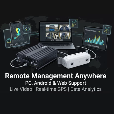DMS ADAS BSD를 갖춘 AI 승객 계산 MDVR – 차량 관리를 위한 4G WiFi 98% 정확도