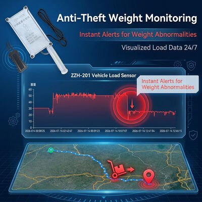 Coal Transportation Security GPS Tracker with Load Sensor for Real-Time Weight Change Alerts