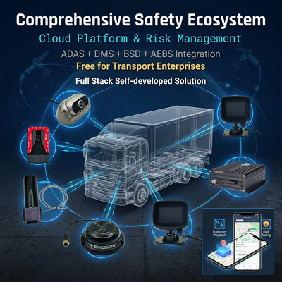 AEBS (자동 비상 제동 시스템) 4G DVR 및 ADAS (능동형 비상 제동 및 사각지대 감지 기능 포함)