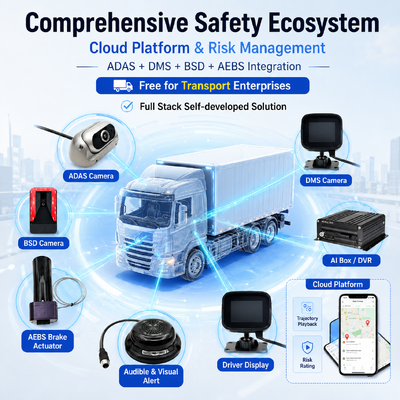 4G 차량용 CCTV DVR, AEBS 자동 비상 제동 시스템, ADAS+DSM+BSD 능동 안전 기능 탑재 (트럭 및 버스용)