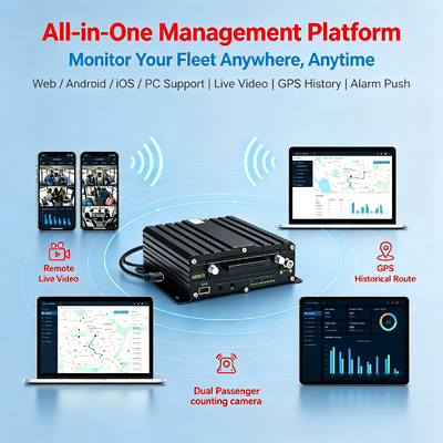 4G WIFI 버스 승객 수계 시스템, 실시간 수계 및 98% 정확성 MDVR