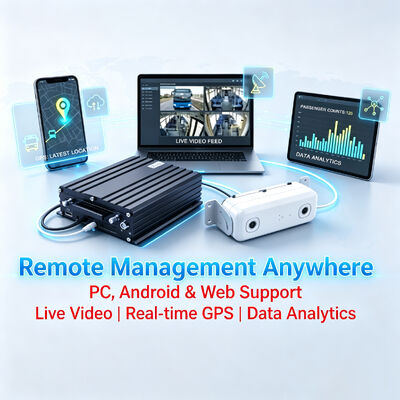 AI 승객 계수 MDVR (DMS, ADAS, BSD 및 4G WiFi 포함) - 차량 관리를 위한 98% 정확도