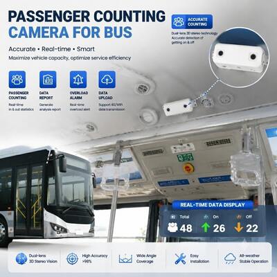 AI 승객 계수 MDVR (DMS, ADAS, BSD 및 4G WiFi 포함) - 차량 관리를 위한 98% 정확도