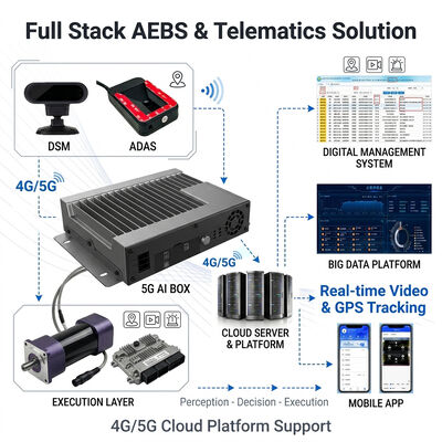 차량 안전을 위한 77GHz 밀리미터파 레이더 ADAS + DMS 및 4G GPS 추적 기능이 있는 AEBS 자동 비상 제동 시스템