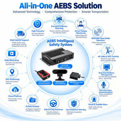 선제 함대 위험 관리 기록기 AI 4G GPS WIFI MDVR ADAS DMS BSD 77GHz 레이더 AEBS 디지털 브레이크 모터