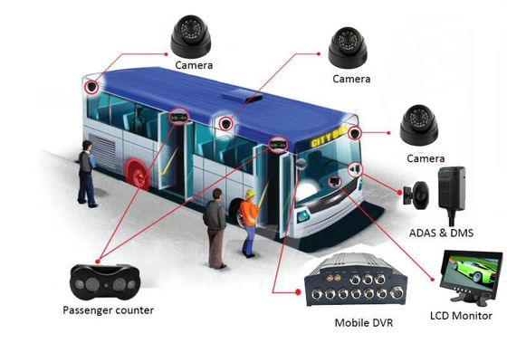 23대 일반인 버스를 위한 720P 4 CCTV 쌍안경 카메라 VPC 휴대 DVR