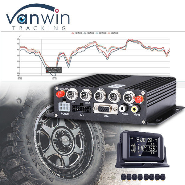 CMSV6 소프트웨어 지원 4G 5G 무선 MDVR GPS 유니버설 TPMS 타이어 압력 모니터링 시스템