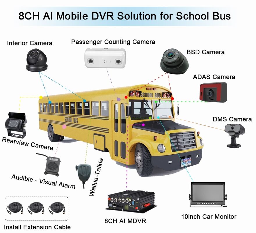 DMS ADAS BSD를 갖춘 AI 승객 계산 MDVR – 차량 관리를 위한 4G WiFi 98% 정확도