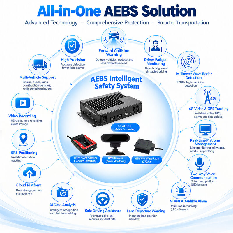 선제 함대 위험 관리 기록기 AI 4G GPS WIFI MDVR ADAS DMS BSD 77GHz 레이더 AEBS 디지털 브레이크 모터