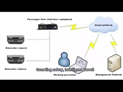 학교 버스 및 버스용 밴윈 자동 인력 계산 시스템